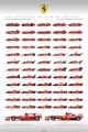 Ferrari F1 (Evolution) - plakat Ferrari F1 (Evolution) - plakat