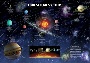 Solar system